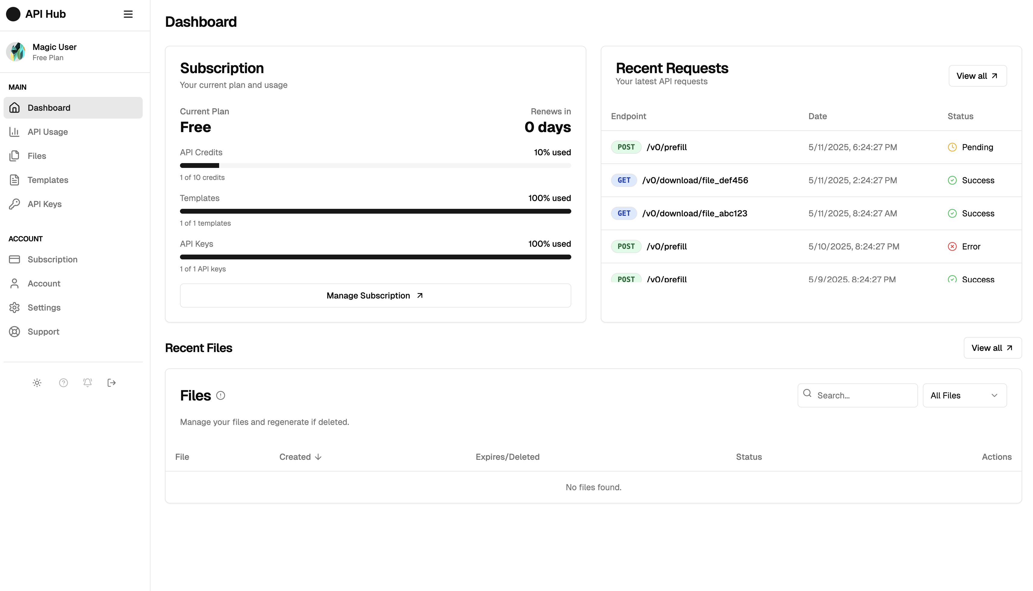 API Dashboard Overview